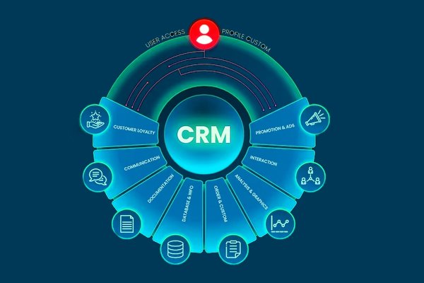 امکانات نرم افزار مدیریت ارتباط با مشتری crm