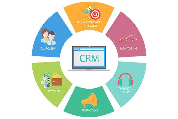 ویژگی های بهترین نرم افزار CRM